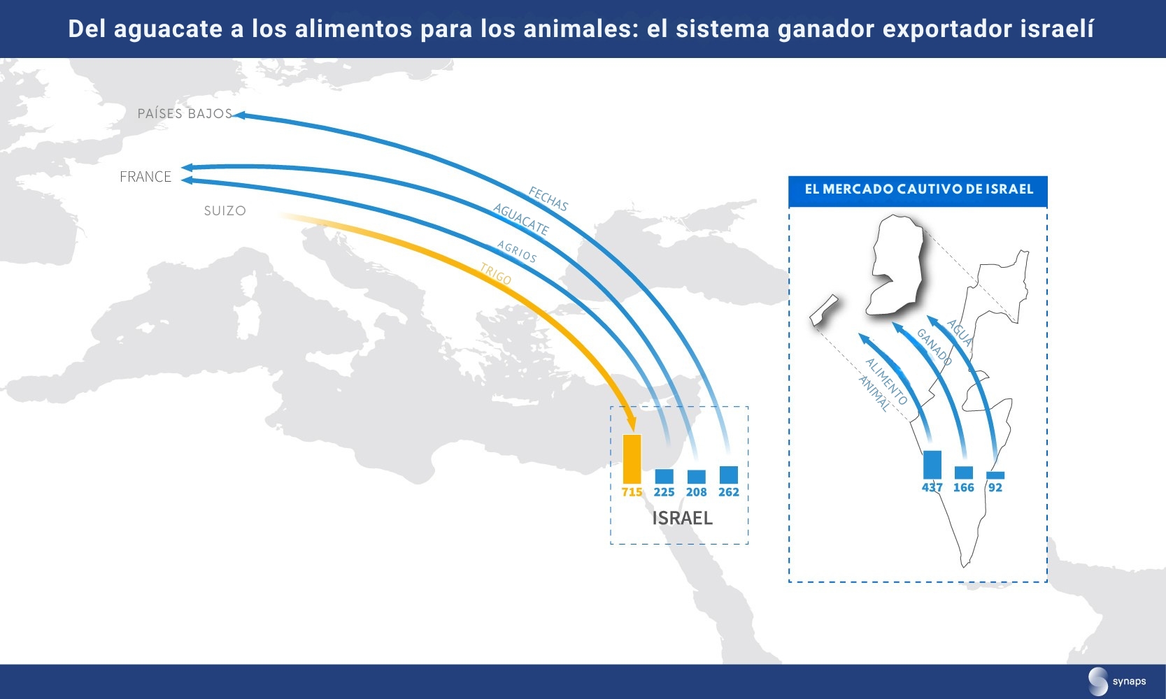 Carte montrant l'exportation de nourriture animale depuis Israël vers divers pays.