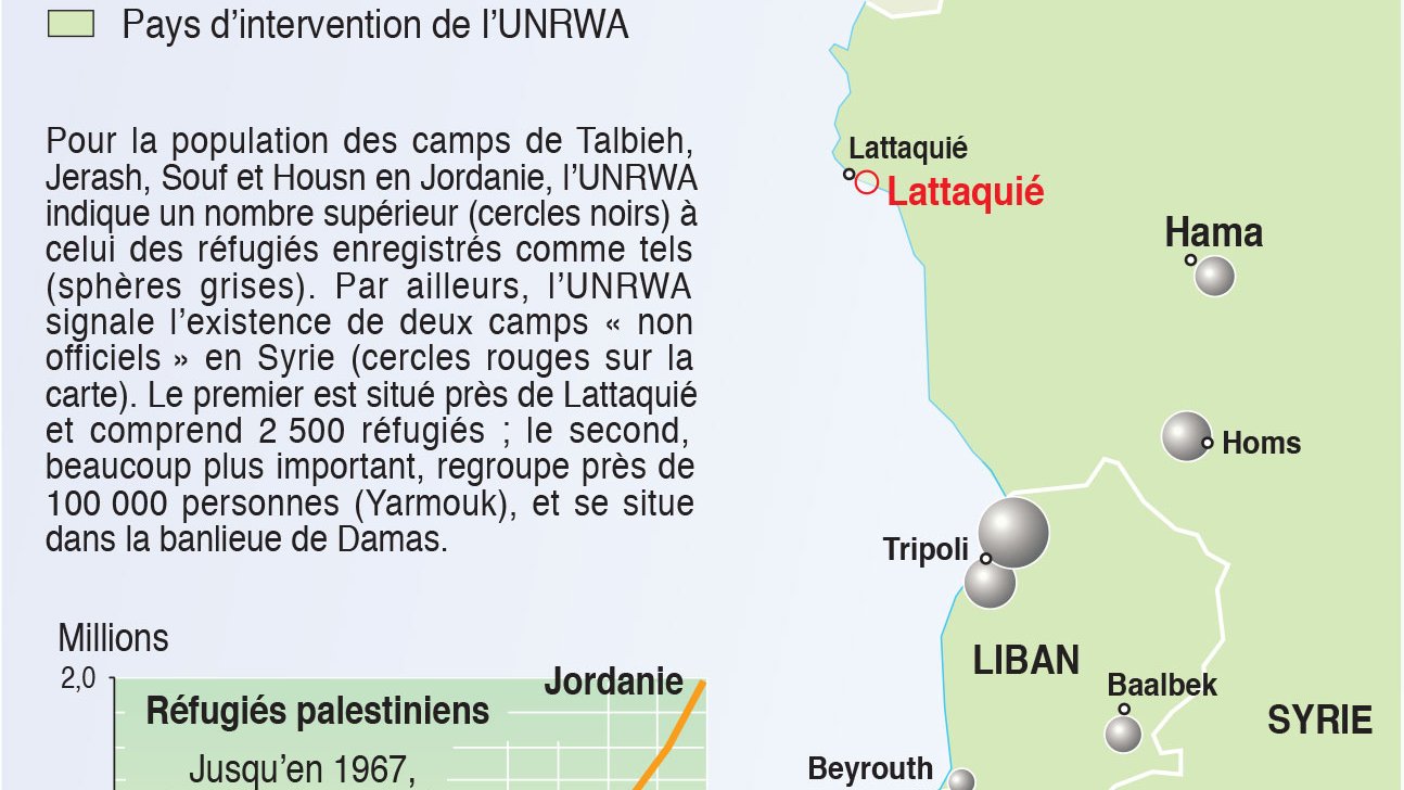 L'image est une carte représentant la population réfugiée palestinienne dans les camps au Moyen-Orient, spécifiquement en Syrie. Elle met en évidence des camps dans des régions comme Taalabaya, Jerash, Srous, et Housn. Les camps de réfugiés sont signalés, ainsi que des zones d'intervention de l'UNRWA (Agence des Nations Unies pour les réfugiés de Palestine). On peut voir des indications sur la population dans ces camps, avec des chiffres correspondant à des milliers de réfugiés. La carte précise également la géographie de la région, incluant des pays voisins comme la Turquie, le Liban, et la Jordanie, ainsi que des villes syriennes comme Damas et Alep. Les frontières de Gaza et d'Israël sont également représentées, soulignant le contexte géopolitique des réfugiés palestiniens.