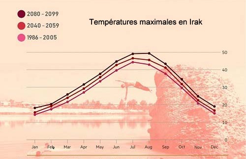 Source : Banque mondiale. Données basées sur l'hypothèse que les tendances actuelles se poursuivront selon la même trajectoire