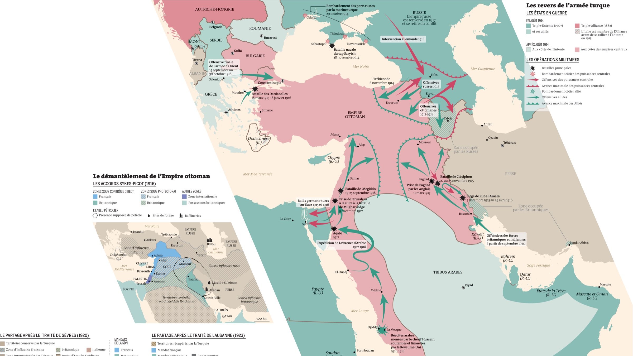 Cette image représente une carte historique, probablement liée au démantèlement de l'Empire ottoman. Elle affiche différentes zones géographiques en utilisant des codes de couleurs pour indiquer les territoires et les influences de puissances étrangères. On peut y voir des flèches qui symbolisent les mouvements militaires ou politiques. Il y a également des encadrés en bas à gauche qui fournissent des informations supplémentaires sur les événements ou les accords importants liés à cette période, ainsi que des légendes explicatives. Cette carte illustre les changements territoriaux et les luttes de pouvoir dans la région durant cette époque.