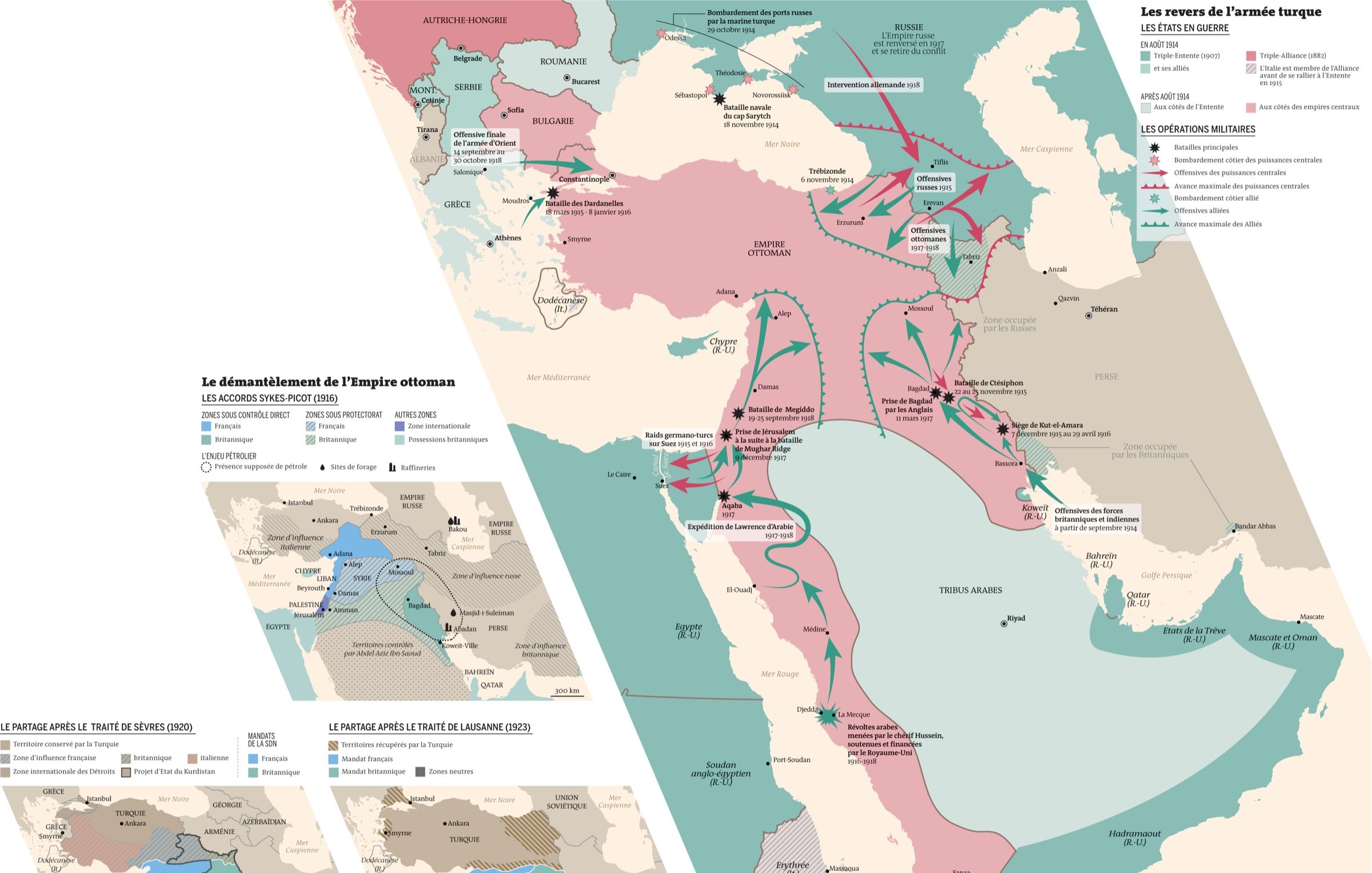 Cette image représente une carte historique, probablement liée au démantèlement de l'Empire ottoman. Elle affiche différentes zones géographiques en utilisant des codes de couleurs pour indiquer les territoires et les influences de puissances étrangères. On peut y voir des flèches qui symbolisent les mouvements militaires ou politiques. Il y a également des encadrés en bas à gauche qui fournissent des informations supplémentaires sur les événements ou les accords importants liés à cette période, ainsi que des légendes explicatives. Cette carte illustre les changements territoriaux et les luttes de pouvoir dans la région durant cette époque.