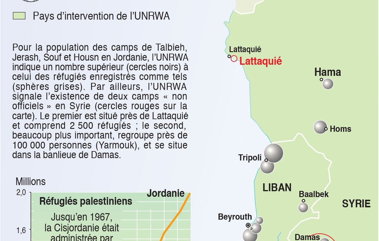 L'image est une carte représentant la population réfugiée palestinienne dans les camps au Moyen-Orient, spécifiquement en Syrie. Elle met en évidence des camps dans des régions comme Taalabaya, Jerash, Srous, et Housn. Les camps de réfugiés sont signalés, ainsi que des zones d'intervention de l'UNRWA (Agence des Nations Unies pour les réfugiés de Palestine). On peut voir des indications sur la population dans ces camps, avec des chiffres correspondant à des milliers de réfugiés. La carte précise également la géographie de la région, incluant des pays voisins comme la Turquie, le Liban, et la Jordanie, ainsi que des villes syriennes comme Damas et Alep. Les frontières de Gaza et d'Israël sont également représentées, soulignant le contexte géopolitique des réfugiés palestiniens.