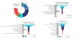 Graphiques montrant la composition politique de l'UE et divers partis européens.
