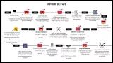 Chronologie de l'AFD, détaillant ses élections et événements marquants de 2013 à 2021.