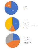 آزار و اذیت دانشجویان فلسطینی در اسرائیل : از زمان شروع جنگ، ۱۲۴ دانشجو از ۳۶ دانشگاه و مدرسه عالی اسرائیلی برای دریافت مشاوره حقوقی در مورد شکایت هایی که علیه آنها به دلیل فعالیت در رسانه های اجتماعی ارائه شده است، تماس گرفته اند. ۹۵ نفر از آنها در واقع توسط سازمان غیردولتی کمک شده اند، که این داده های به روز شده را از ۱۲ آوریل ۲۰۲۴ به طور انحصاری برای اوریان ۲۱ ارائه کرده اند. سه نکته: عمدتاً دانشجویان دختر درگیر هستند، تعلیق ها بسیار زیاد است و ادامه تحصیل را برای این افراد دچار مشکل جدی شده است.