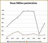 Livraison d'armes françaises à l'Arabie saoudite et aux EAU depuis 2014